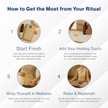 Visual guide showing 4-step ritual for using Ancient Essence Castor Oil Kit — Start Fresh, Apply Oil, Wrap, and Relax — with simple icons and text instructions 

