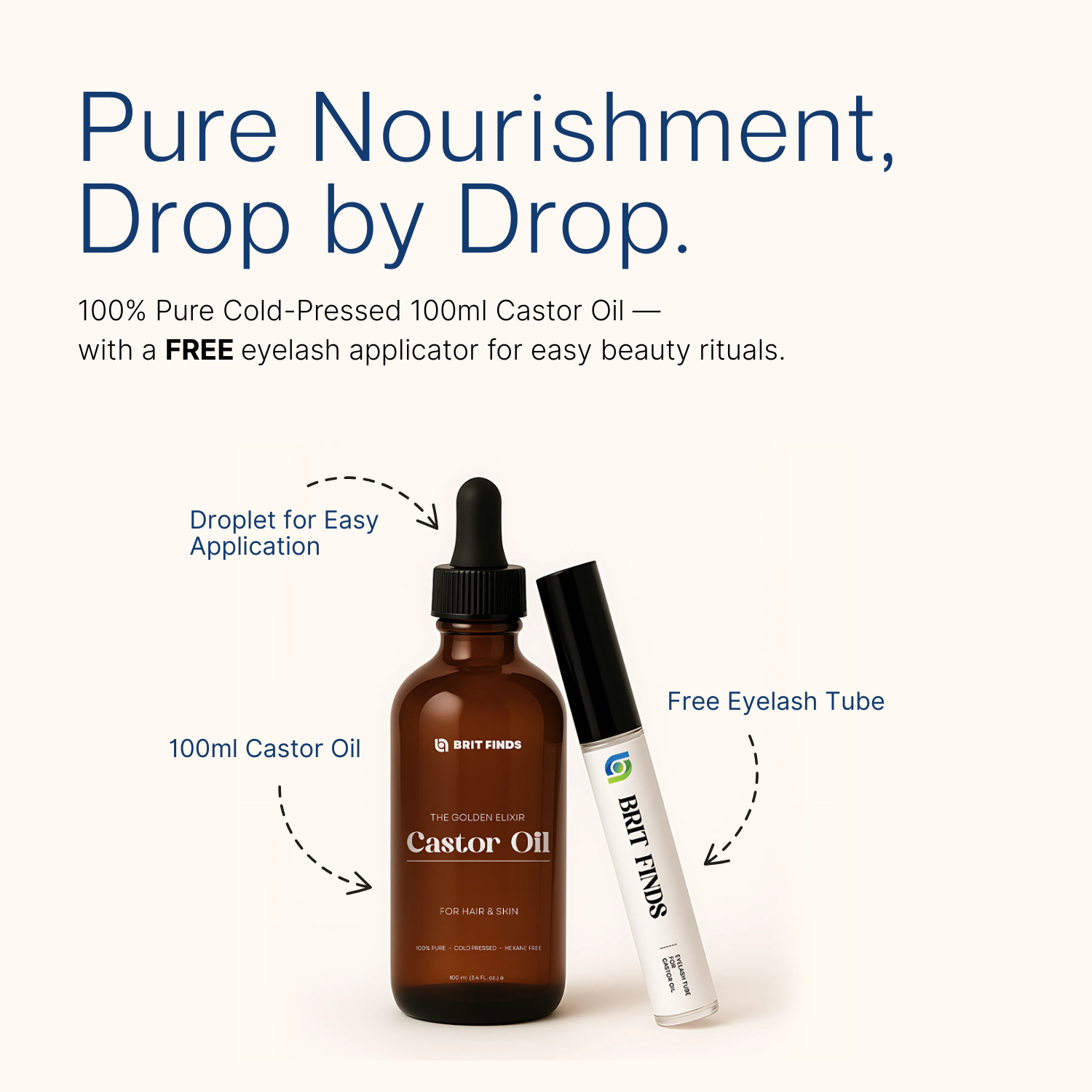 ALT: Feature graphic of BritFinds 100 ml castor oil bottle with arrows pointing to key elements — labeled 100 ml bottle, easy application oil droplet, and free eyelash tube — designed to explain included components and usage 